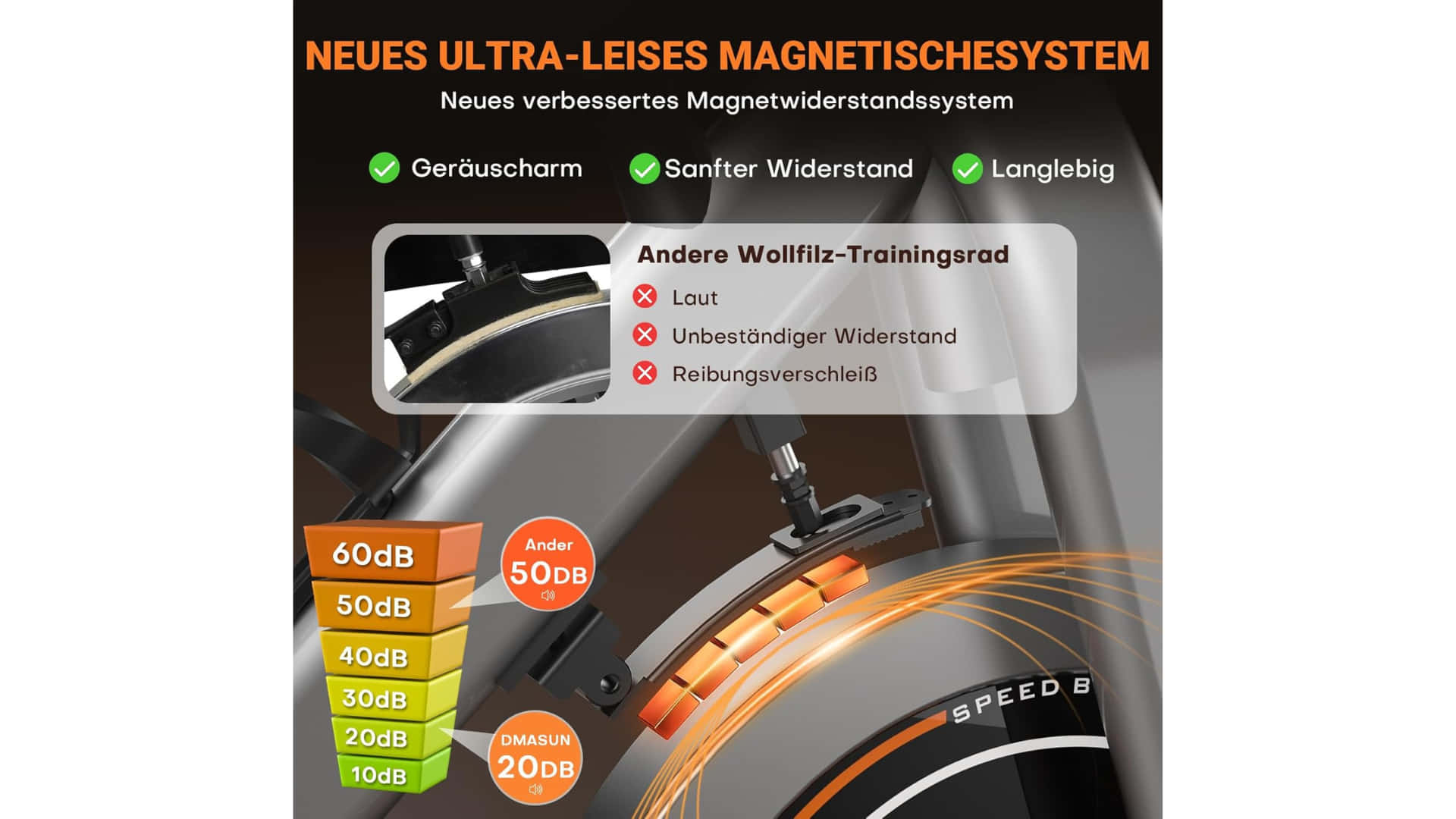 Technische Exzellenz und Benefits des DMASUN Heimtrainer Fahrrads